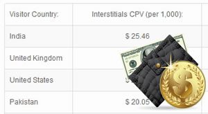 wurlie pay per view plugin